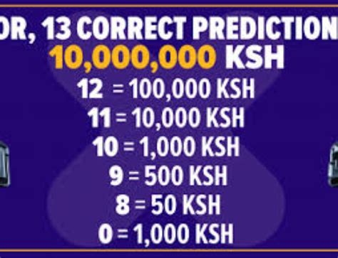 mozzartbet prediction.